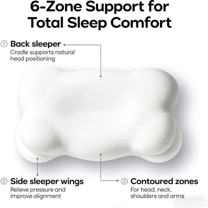 Aeromellow™ Ergonomic Memory Foam Pillow